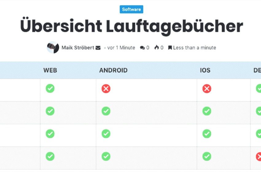 Übersicht Lauftagebücher